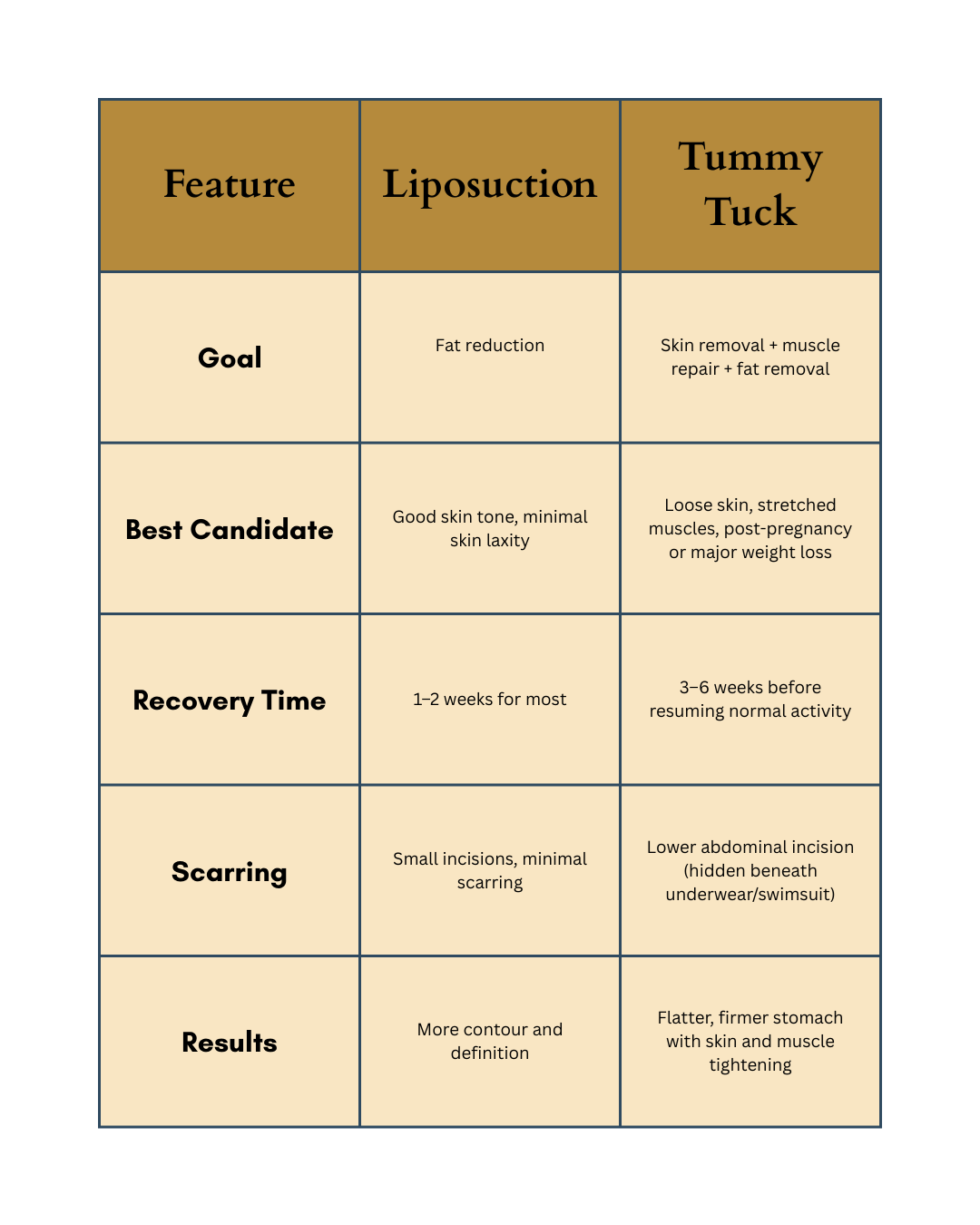 Liposuction vs. Tummy Tuck: Ke