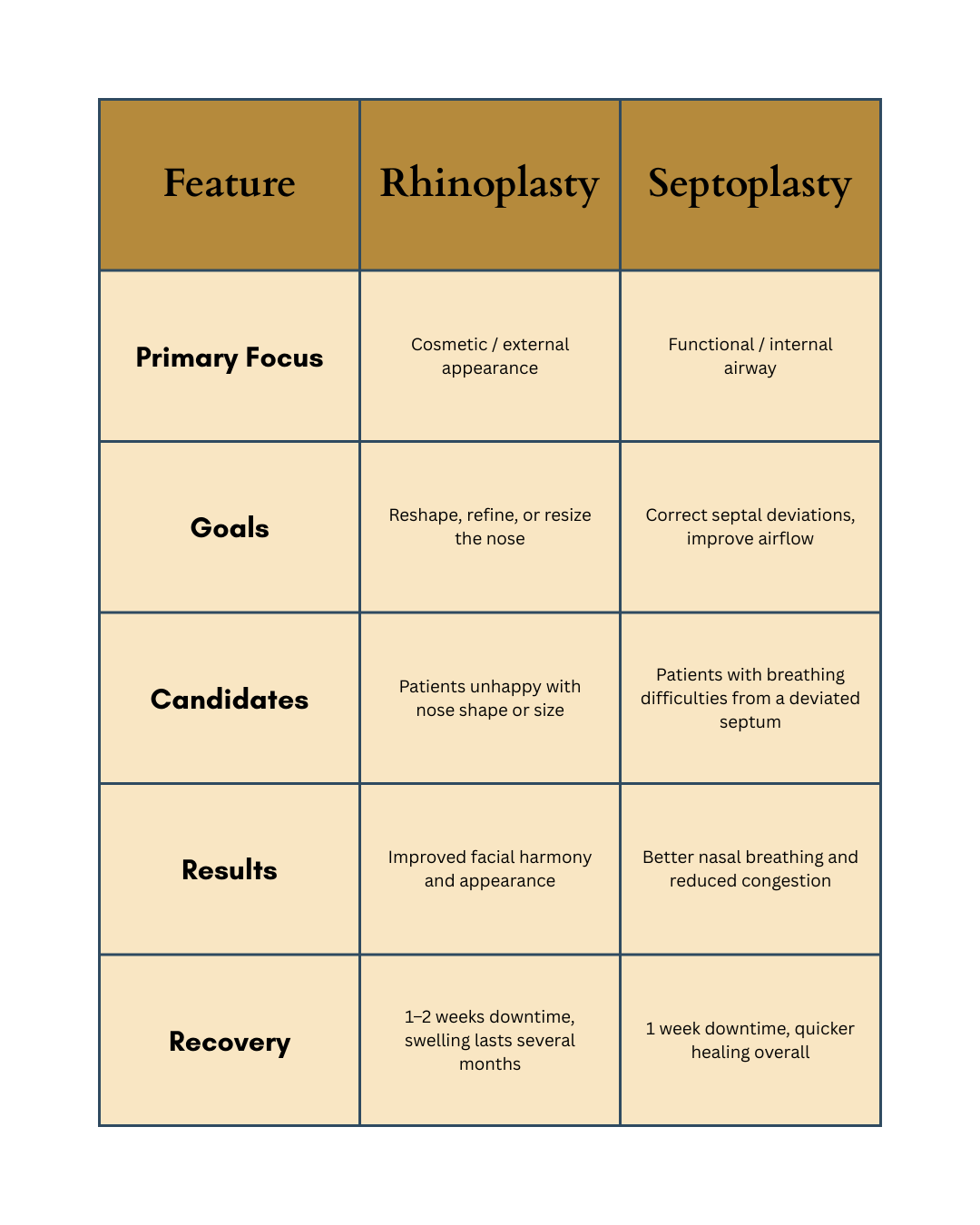 Rhinoplasty Vs Septoplasty