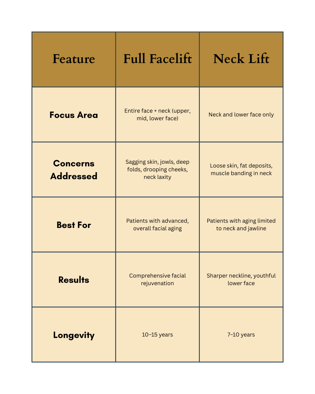 Full Facelift vs. Neck Lift: K